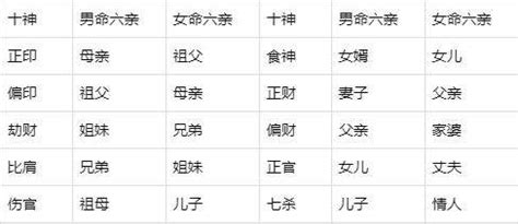 八字六親宮位|【六親法】揭開八字六親法的奧秘：從宮位、星宿到祿命